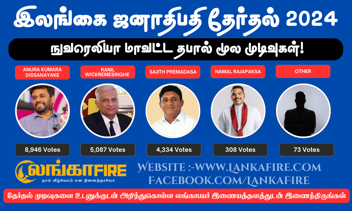 ஜனாதிபதித் தேர்தல் 2024